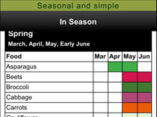 The app tells you which items are in-season in Missouri. | MU Extension