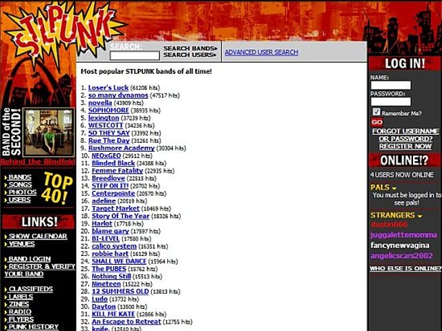 STLPunk's "Most Popular Bands of All Time", as of November 12, 2006.