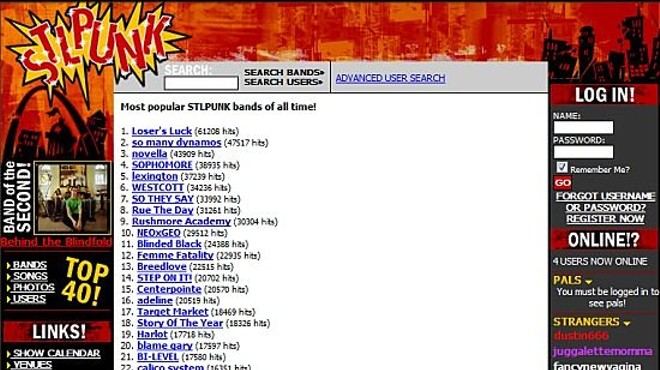 STLPunk's "Most Popular Bands of All Time", as of November 12, 2006