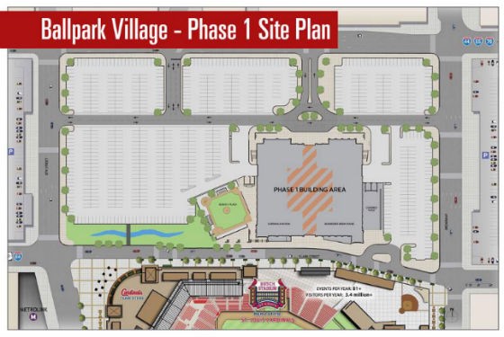 Ballpark Village: Cardinals Finish Building ... Giant Parking Lot! 400 Spots Open (PHOTOS)